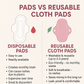 Shezaib New Waterproof Women Cloth Sanitary Napkin Menstrual Pad Reusable, Period Pads, Sanitary Pads